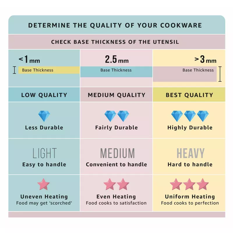 Pigeon Tawa Non-Stick Concave 25Cm Aluminium Multi Tawa Pancake Pan Flat Pan Dosa Pan 260 12 Pigeon Tawa Non-Stick Concave 25Cm Aluminium Multi Tawa Pancake Pan Flat Pan Dosa Pan 260