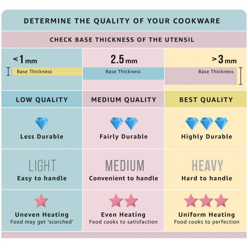 Pigeon Tawa 31Cm Nonstick Multi 310 Cool Touch Handle Sap 271 - 3 Layer Anti Peeling Food Safe Nonstick Coating Extra Thick Layer 10 Pigeon Tawa 31Cm Nonstick Multi 310 Cool Touch Handle Sap 271 - 3 Layer Anti Peeling Food Safe Nonstick Coating Extra Thick Layer