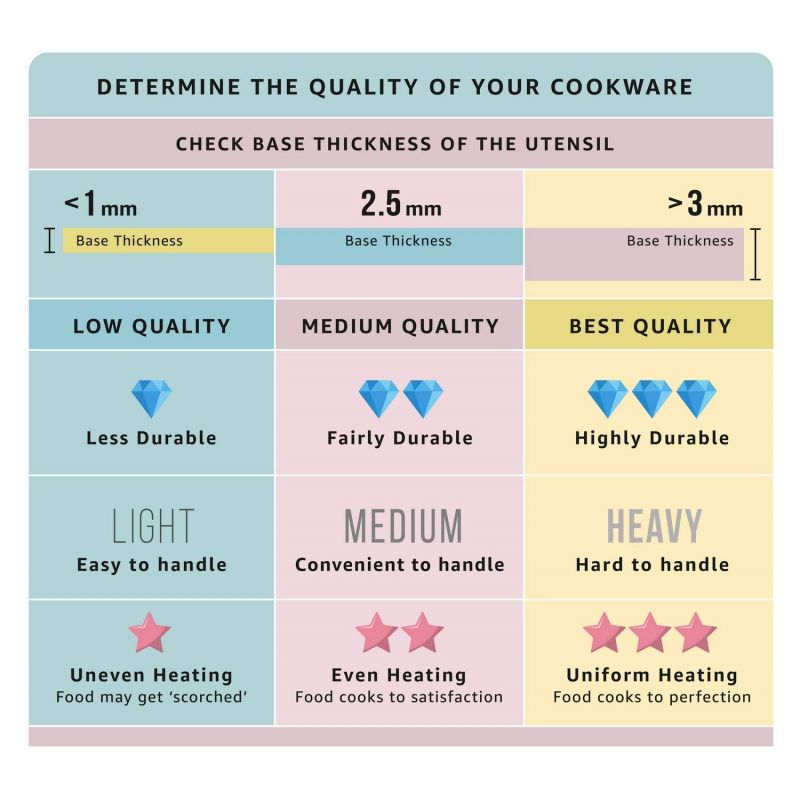 Pigeon Tawa 27Cm Nonstick Flat 280 Cool Touch Handle Sap 152 - 3 Layer Anti Peeling Food Safe Nonstick Coating Extra Thick Layer 11 Pigeon Tawa 27Cm Nonstick Flat 280 Cool Touch Handle Sap 152 - 3 Layer Anti Peeling Food Safe Nonstick Coating Extra Thick Layer