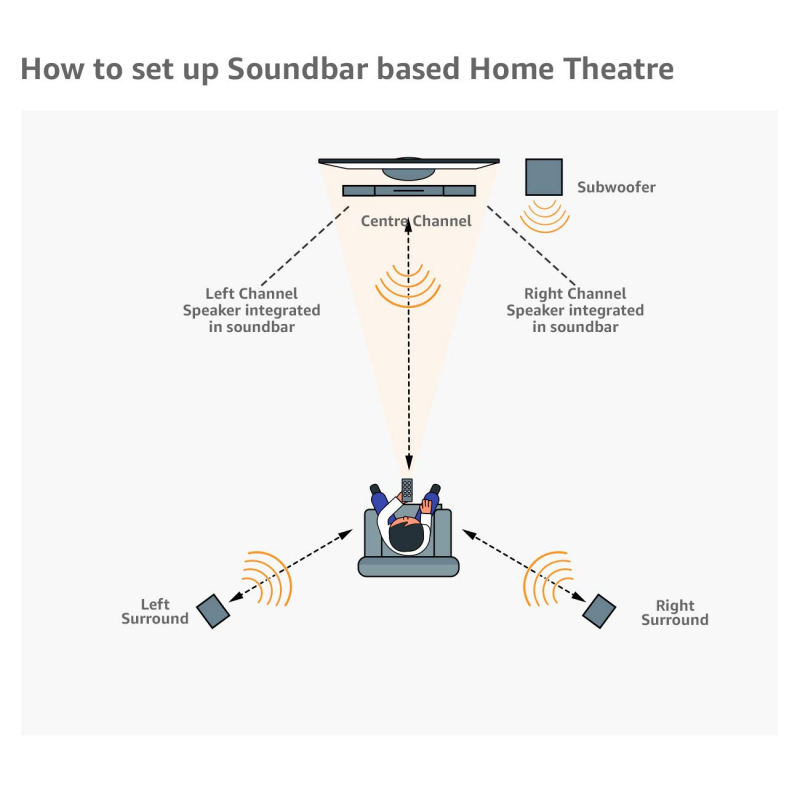 Sony Home Cinema Soundbar System 5.1Ch 1000W With Wired Rear Speaker Ht-S 500 7 Sony Home Cinema Soundbar System 5.1Ch 1000W With Wired Rear Speaker Ht-S 500