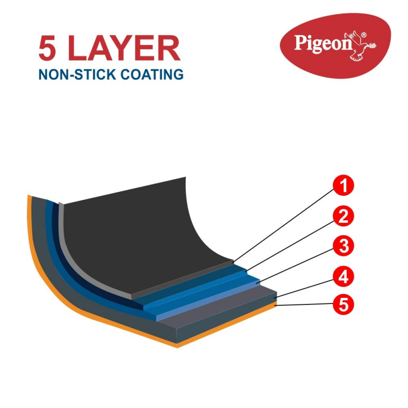 Pigeon Tawa 27Cm Nonstick Flat 280 Cool Touch Handle Sap 152 - 3 Layer Anti Peeling Food Safe Nonstick Coating Extra Thick Layer 14 Pigeon Tawa 27Cm Nonstick Flat 280 Cool Touch Handle Sap 152 - 3 Layer Anti Peeling Food Safe Nonstick Coating Extra Thick Layer